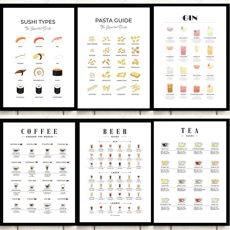 Sustainable Living Guide - Modern Wall Art Picture Guides For