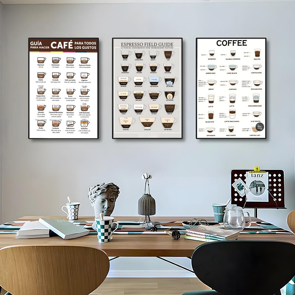 guide to coffee Poster High-de - đánh giá và giá Sustainable Living Guide